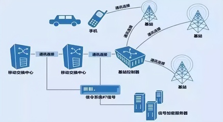 全程追蹤的行程碼究竟靠什么工作？拔卡、關(guān)機(jī)仍有用，是真的嗎？