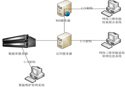 H&i Server容錯服務(wù)器在石化行業(yè)信息系統(tǒng)運(yùn)行維護(hù)服務(wù)中的應(yīng)用