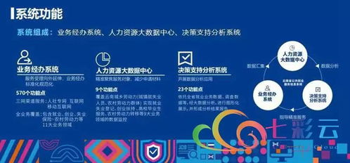 就業(yè)彩云南 云南省公共就業(yè)服務(wù)信息系統(tǒng)上線運(yùn)行，信息系統(tǒng)運(yùn)行維護(hù)服務(wù)全面啟動