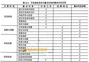 GB/T 28827.3-2012《信息技術(shù)服務(wù) 運(yùn)行維護(hù) 第3部分 信息系統(tǒng)運(yùn)行維護(hù)服務(wù)》解讀與規(guī)劃管理實踐